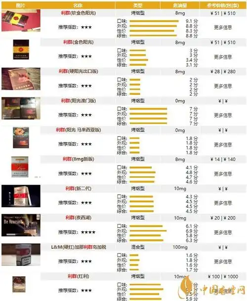 利群香烟有哪几种 利群香烟价格表图2020