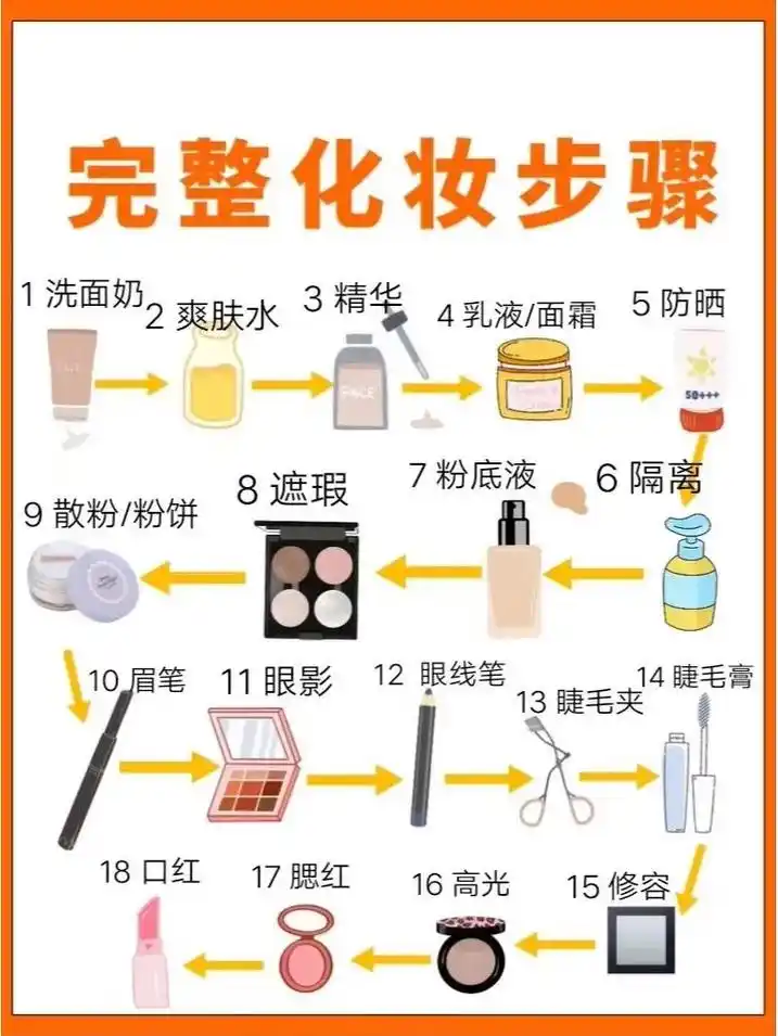 巨详细75新手正确化妆步骤!看这一篇就够啦|||看了很多化 - 抖音