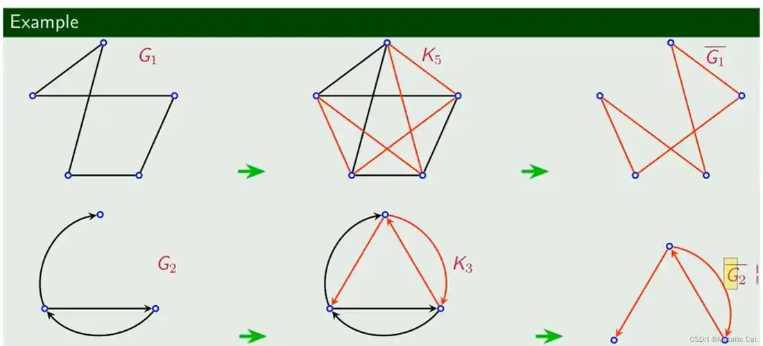 离散数学 --- 图论基础 --- 子图和补图,握手定理
