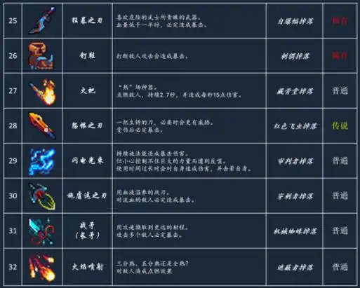 1,死亡细胞武器