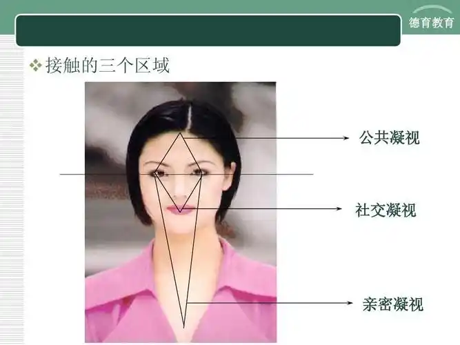 现代教师礼仪培训ppt