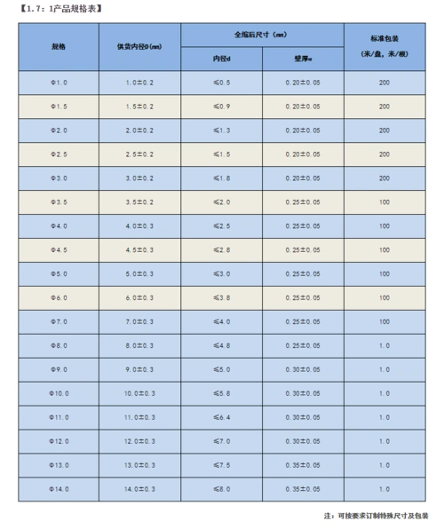 铁氟龙热缩管1.7:1.0产品规格表