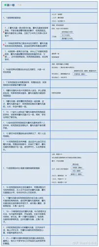 《静静的顿河》第一卷  概要