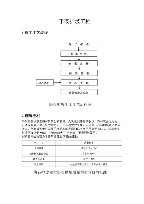 干砌石护坡施工工艺精选.doc