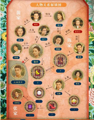 新版小娘惹电视剧剧情简介 小娘惹人物关系图及各个角色结局详解