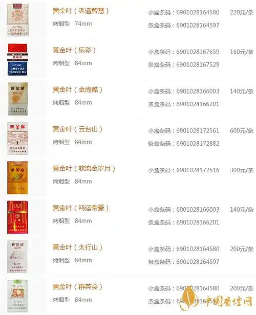 2022年香烟价格:黄金叶(乐途)最新烟价_香烟网-健康养生信息网