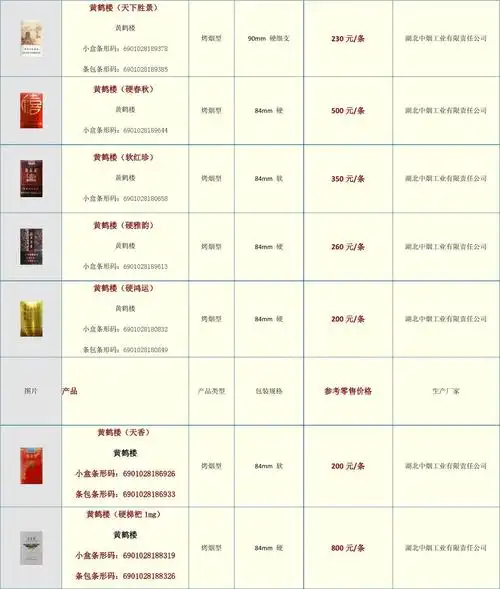各品牌香烟价格大全