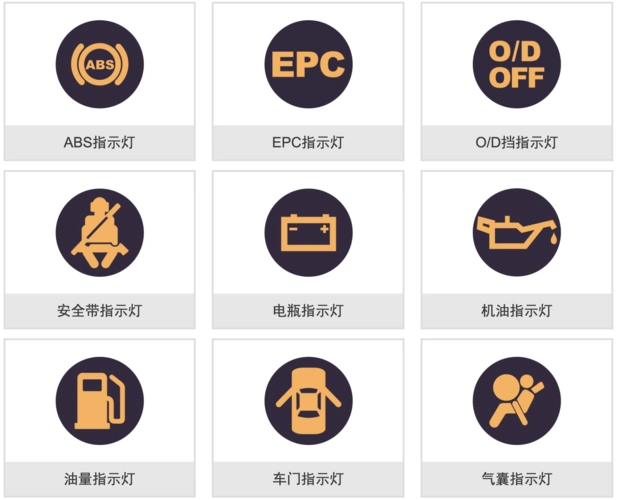 汽车仪表盘指示灯