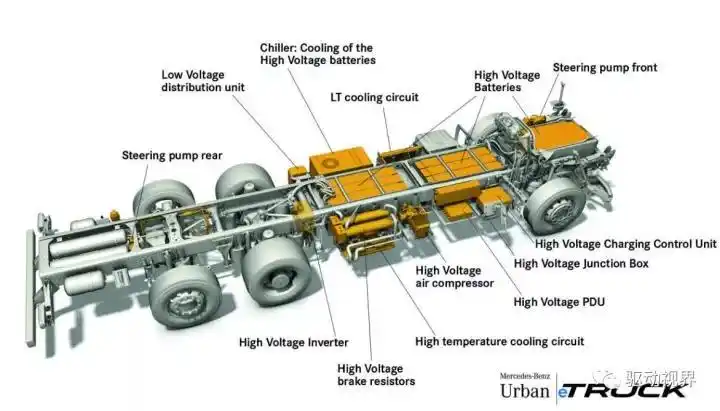 (6*2车型,第二桥为驱动桥)梅赛德斯奔驰电动卡车底盘布置图另外驱动君
