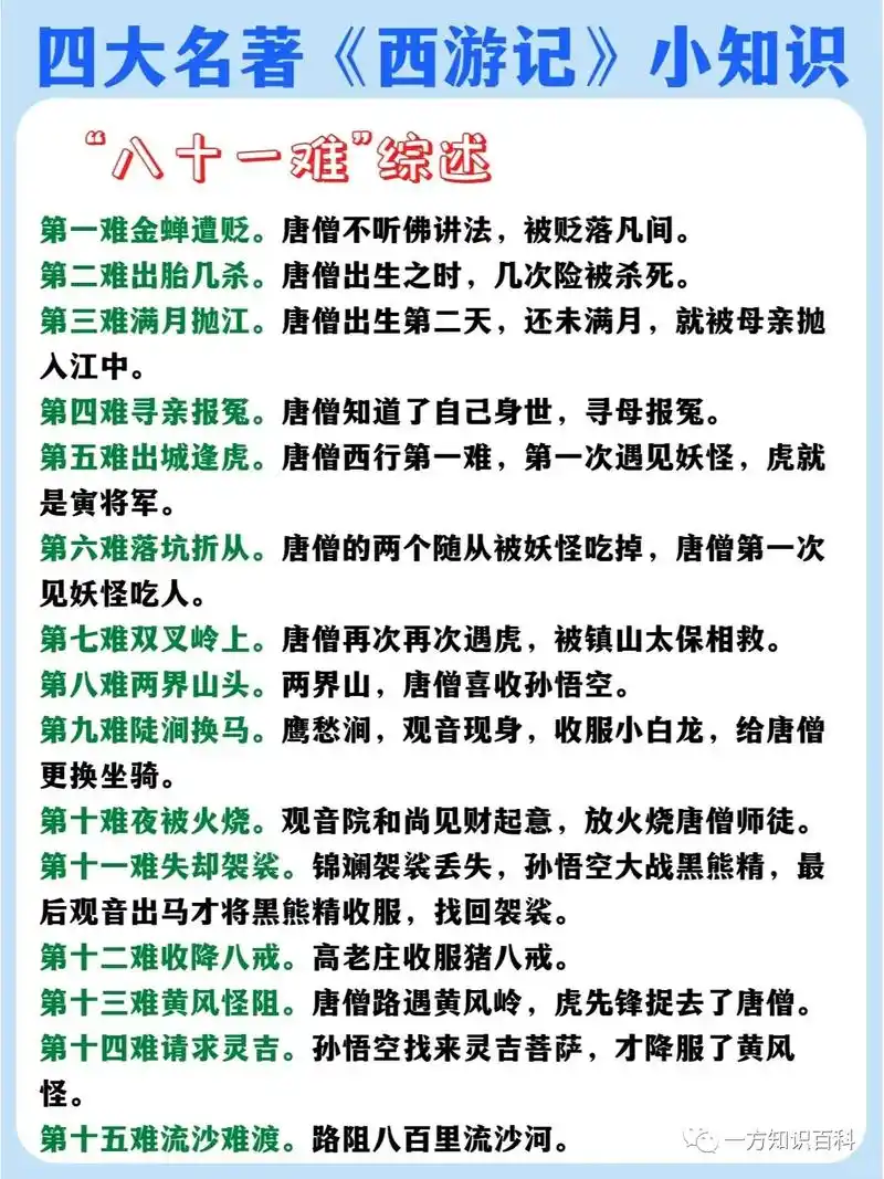 西游记里的九九八十一难,指的是哪81难,你知道吗?#西游记  - 抖音