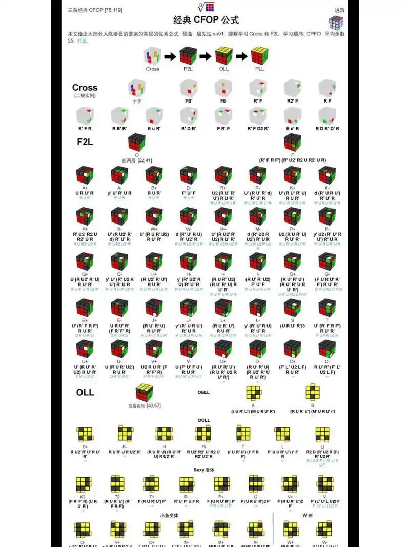 三阶魔方还原提速cfop全部公式 建议收藏 可以打印出来 一点点提升哦