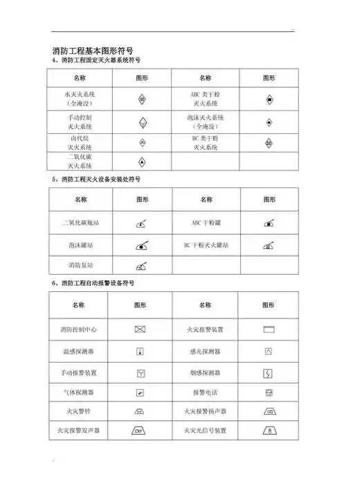 消防设施图形符号及工程图例消防箱图例