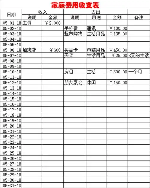 家庭费用收支表