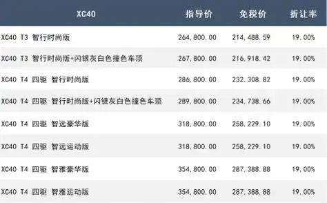 沃尔沃第四季度留学生免税车最新价格表公布