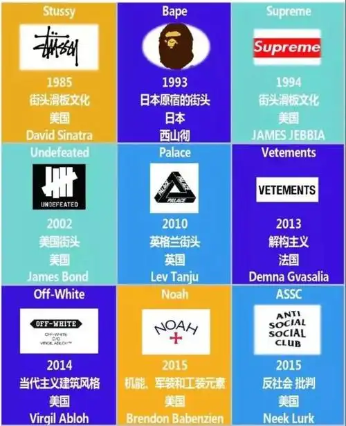 吴亦凡带火的北面怎么站到了潮牌鄙视链顶端