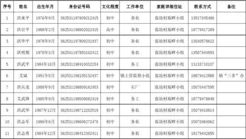 孝岗镇武装部普通民兵花名册