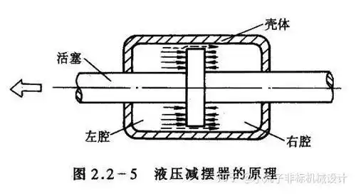 十五分钟图解直升机的桨毂结构特点及机械原理