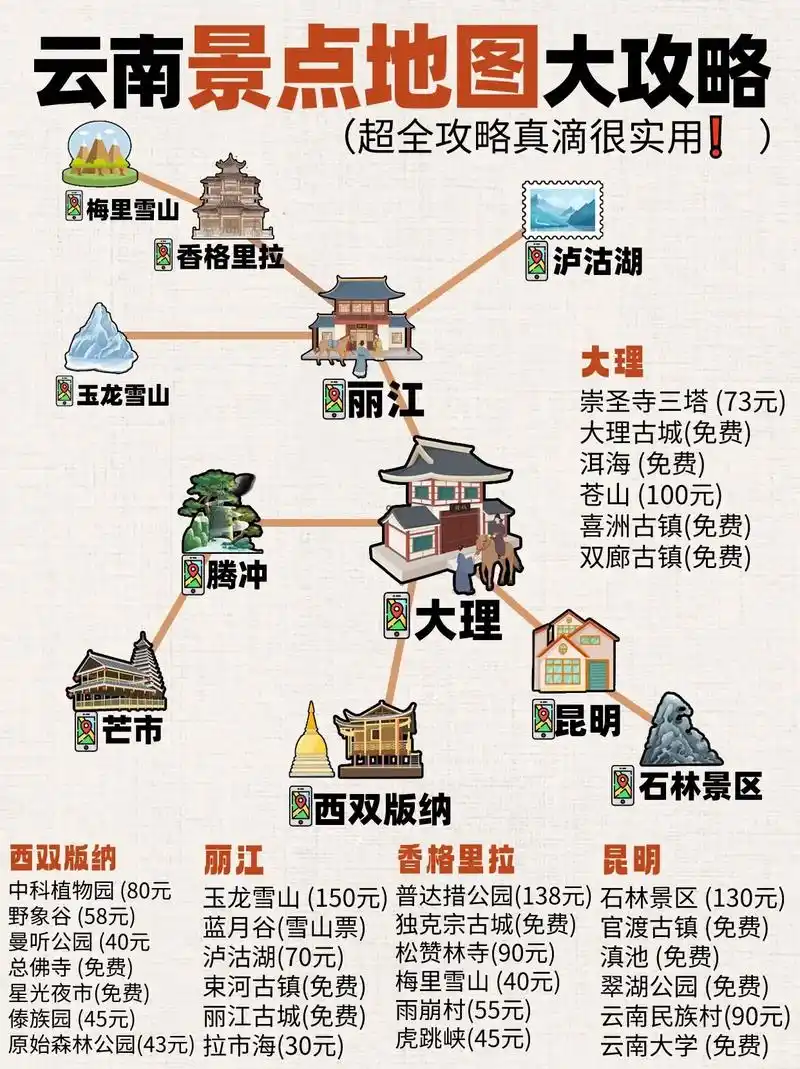 云南景点地图攻略,五一来的朋友看看.#云南旅游攻略 #丽江 - 抖音