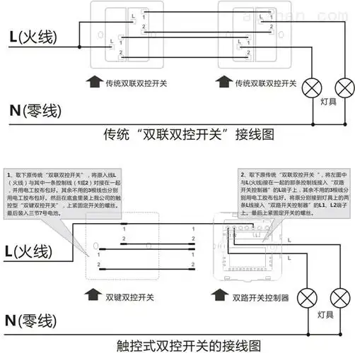双控开关/场景开关(电池)