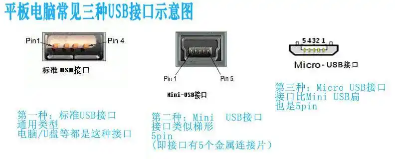 usb接口实现otg功能的平板电脑产品特点3,这不是数据线啊,不能跟电脑