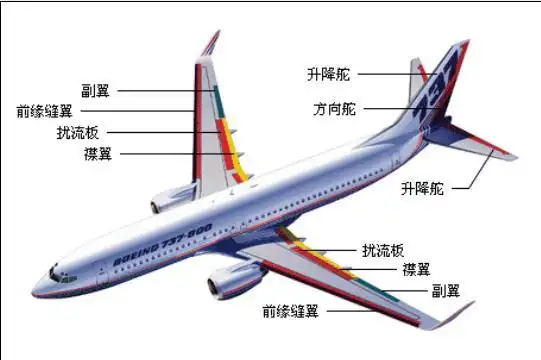 [57机翼] 有没有大佬有机翼 襟翼的结构图?