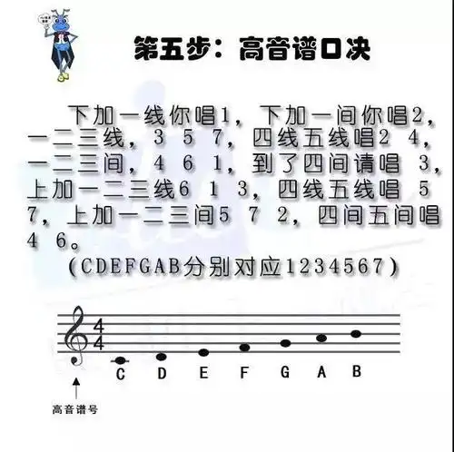 第五步:高音谱口诀