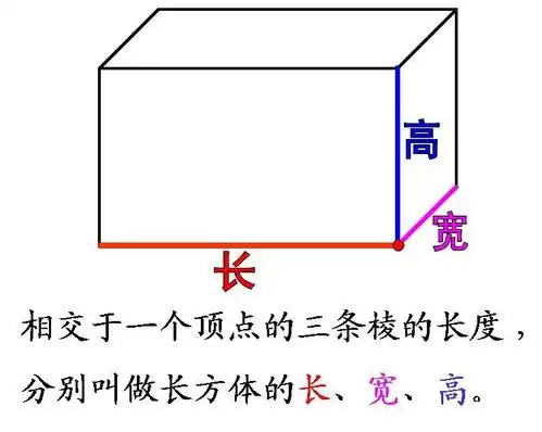这是长方体,它包含了正方体,正方体也叫立方体.