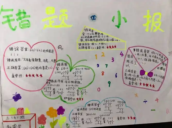 三年四班数学错题小报—01期