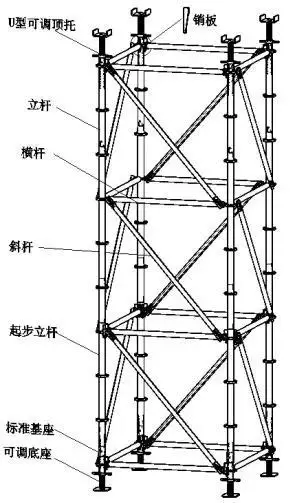 盘扣式支撑系统各构件名称