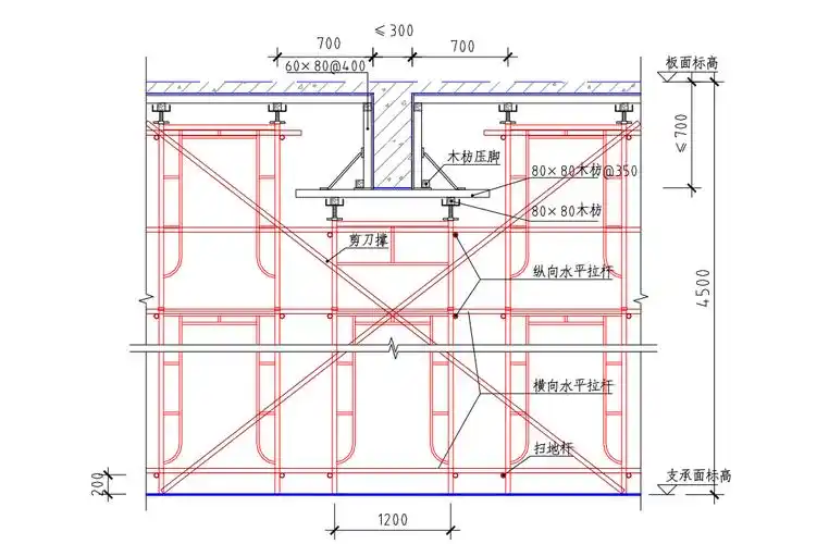梁模板支撑布置示意图