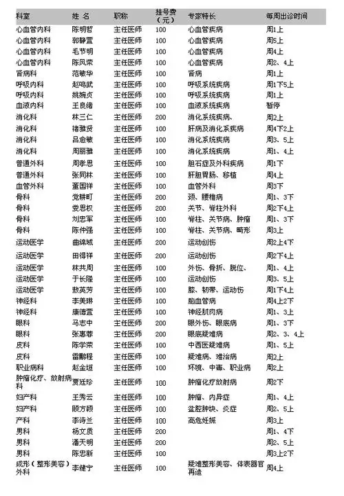 北医三院特需医疗部专家出诊表图