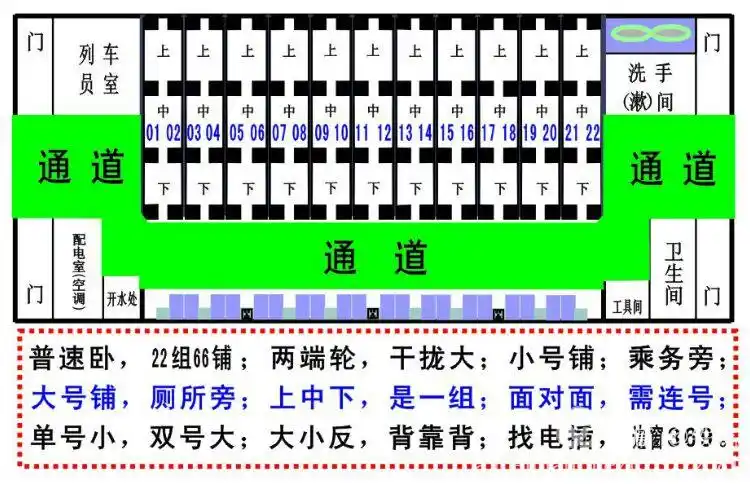 一,普速旅客列车硬座车厢图   三,动车组列车座位车厢图   3,不腿等