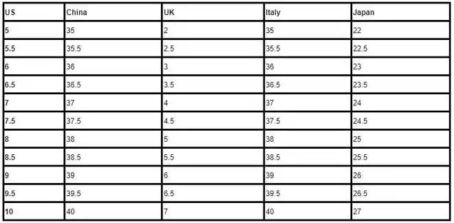 英国购物必备!中英尺码对照表 - 欧标鞋码对照表 - 实验室设备网