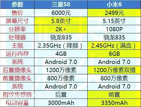 小米6真机上手评测体验如丝般顺滑