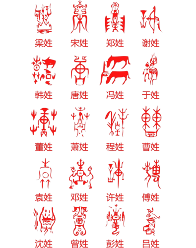 无忧文档 所有分类 人文社科 文化/宗教 中国百家姓图腾 打赏2块钱,帮