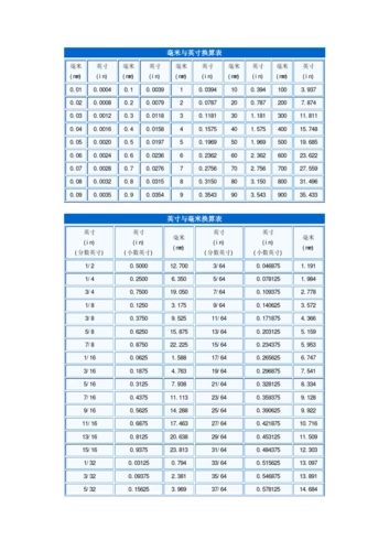 毫米英寸转换