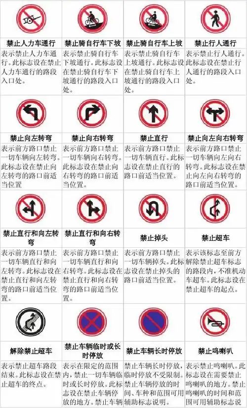 交通标志图片图解大全22页
