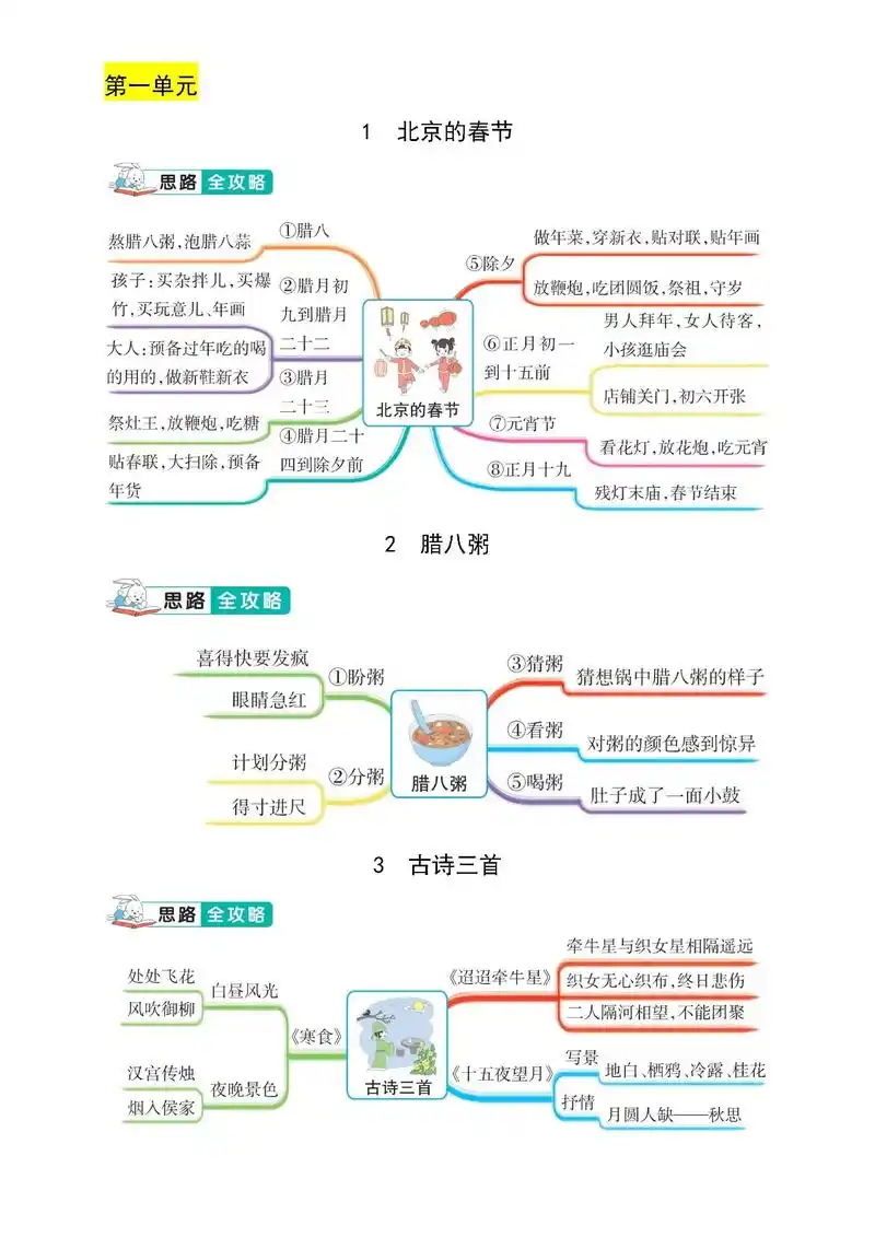 六年级下册第二课腊八粥思维导图 - 抖音