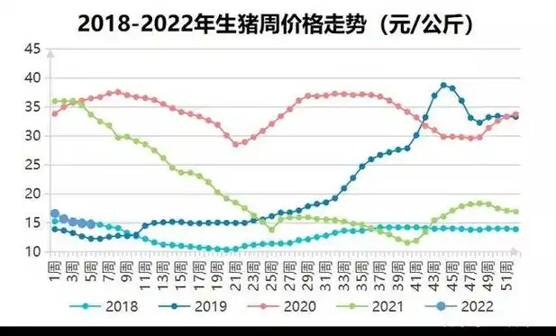 双季度走势举步维艰连续两周下跌的猪肉价格是否迎来市场拐点?
