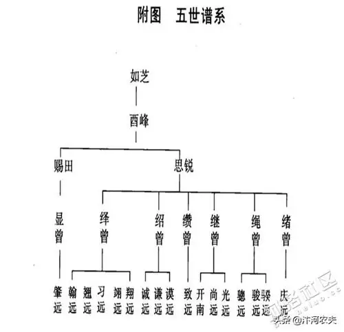 近代河南最牛的家族之一杞县杜氏