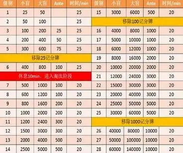 20日聚众互动 cgp游戏行业德扑线上线下同期赛