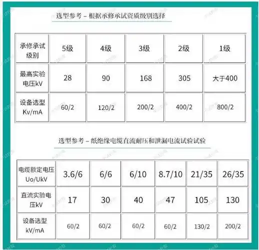 直流高压耐压试验发生器60kv5ma