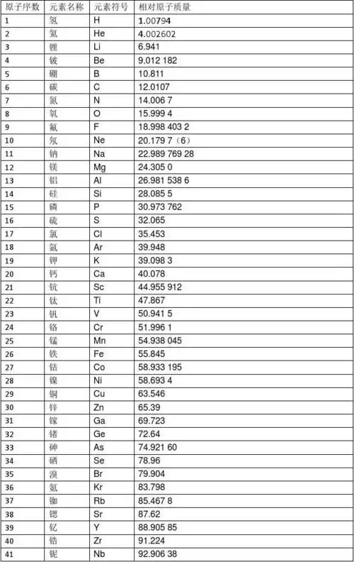 相对原子质量表