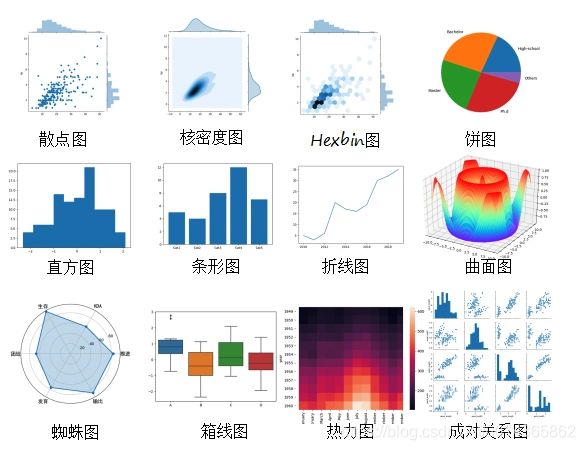 python数据可视化的10种技能