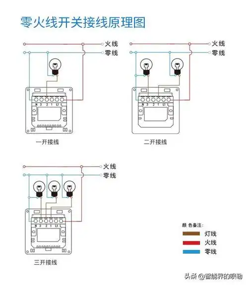 智能开关如何布线小米全屋智能