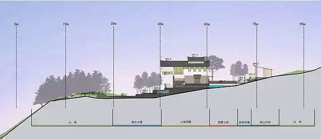 景观设计11.别墅建筑剖面图.jpg