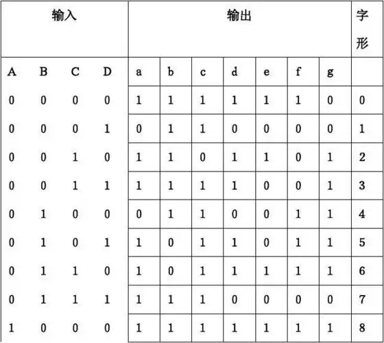 基于逻辑门的七段数码管字形发生器的设计