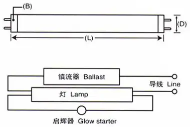 江阴申星紫外线消毒灯双端双针石英紫外线杀菌灯预热式