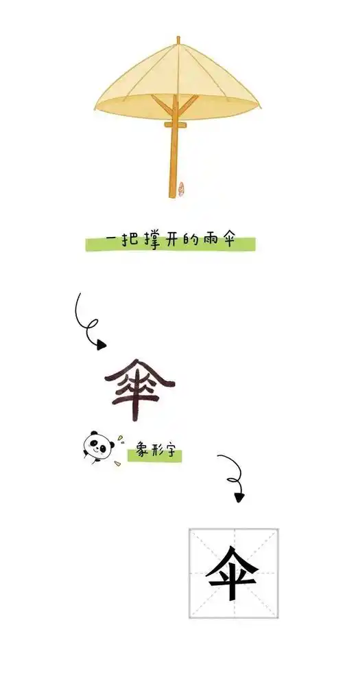 给幼儿园小朋友的36个启蒙汉字图鉴_象形字_孩子_图画