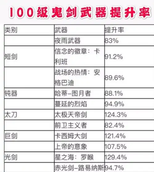 dnf100魔神装备强度排行dnf驱魔神话装备强度排名